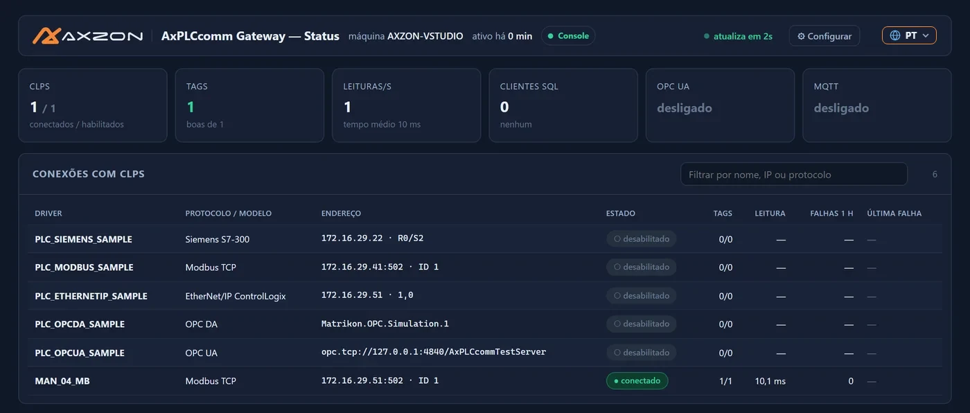 AxPLCcomm Gateway